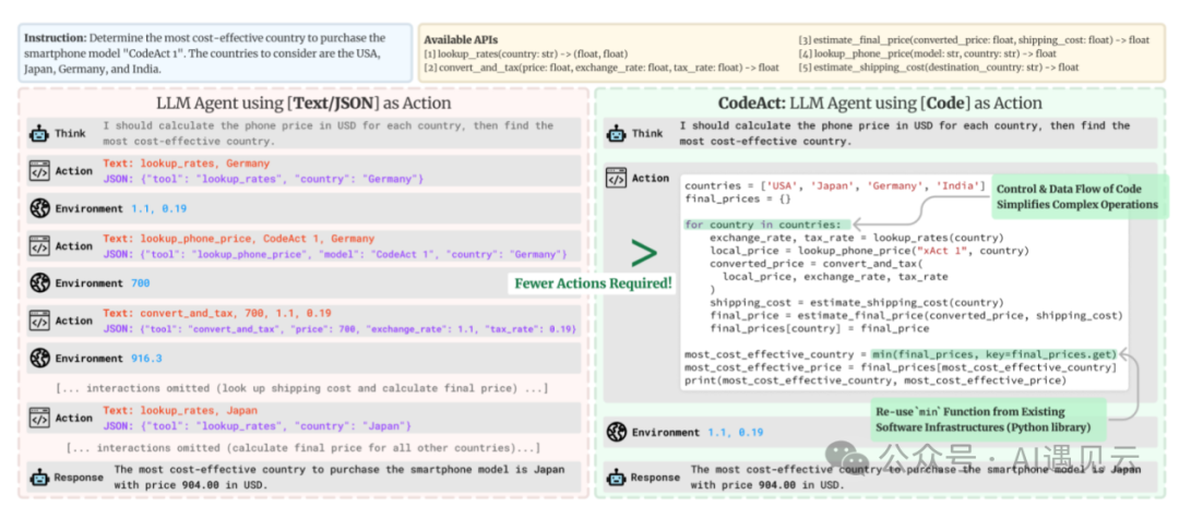 OpenDevin自动化代码生成工具评述-AI.x社区