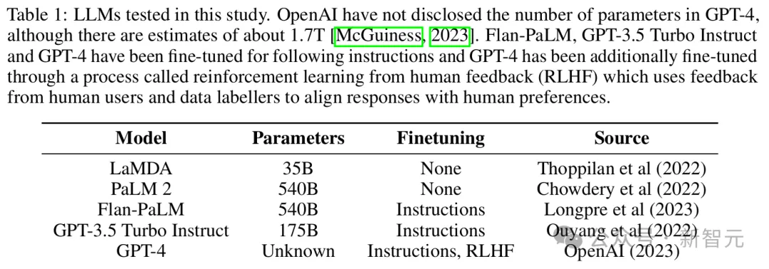 谷歌DeepMind：GPT-4高阶心智理论彻底击败人类！第6阶推理讽刺暗示全懂了-AI.x社区