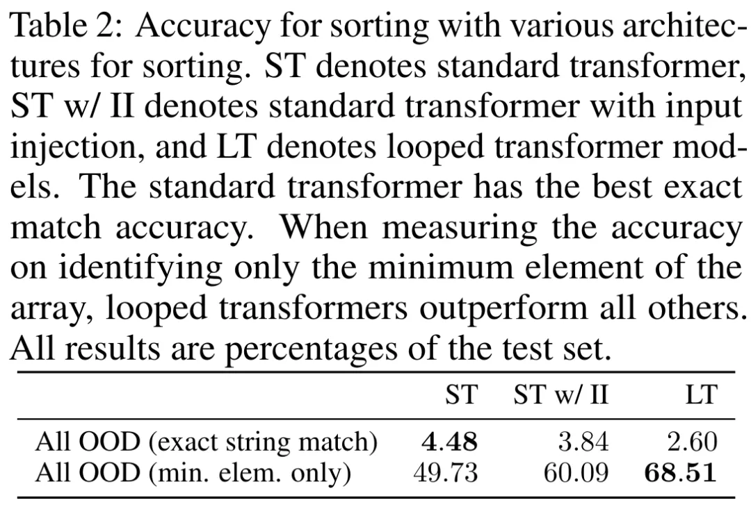 单GPU训练一天，Transformer在100位数字加法上就达能到99%准确率-AI.x社区