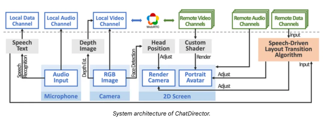 2D头像生成3D虚拟人开视频会，谷歌新作让人难绷-AI.x社区