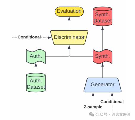 基于Transformer的时间序列综述-AI.x社区