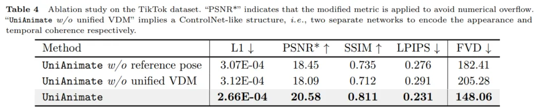 支持合成一分钟高清视频，华科等提出人类跳舞视频生成新框架UniAnimate-AI.x社区