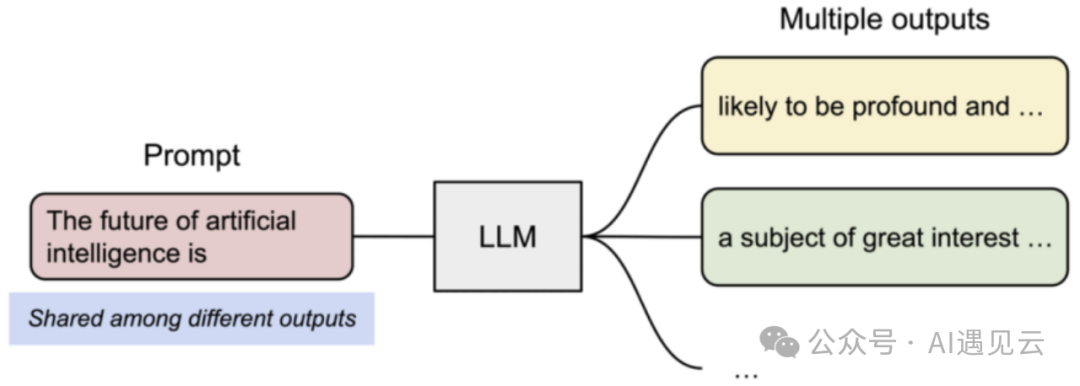 大语言模型llama-2-7b推理服务实战-AI.x社区