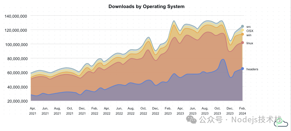 来源：nodedownloads.nodeland.dev