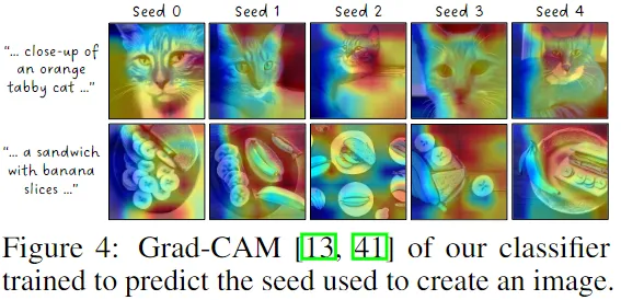 揭秘神秘的种子：Adobe联合宾夕法尼亚大学发布文本到图像扩散模型大规模种子分析-AI.x社区