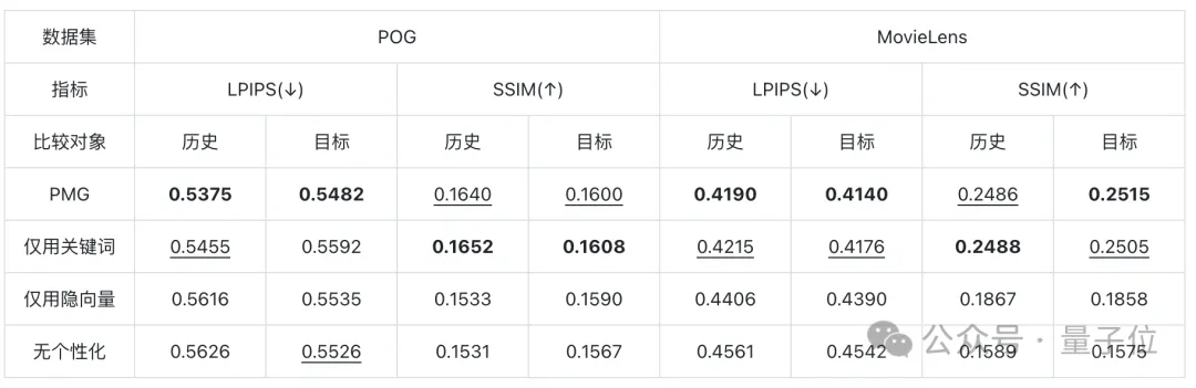 AI生图可“量身定制”了，华为&清华联手打造个性化多模态生成方法PMG-AI.x社区