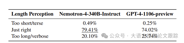 Nemotron-4 340B 技术报告：全面解读当前最强大语言模型的诞生过程-AI.x社区