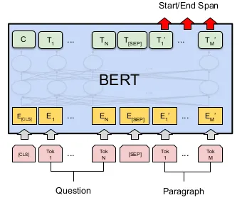 从零实现大模型-BERT微调 -AI.x社区