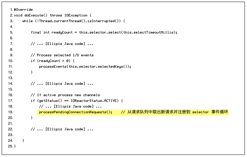 图 22：IOReactorWorker 线程内部的事件循环核心逻辑