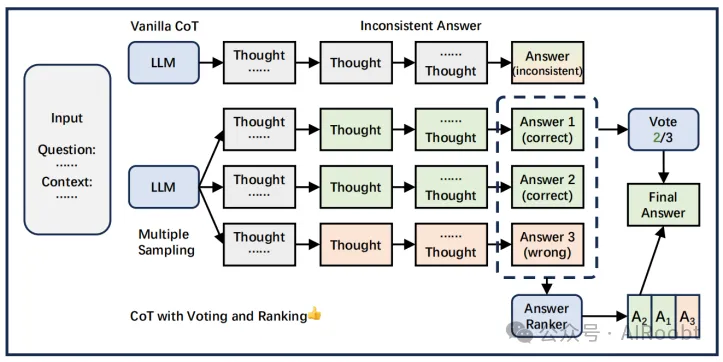 大模型思维链推理的综述：进展、前沿和未来 -AI.x社区