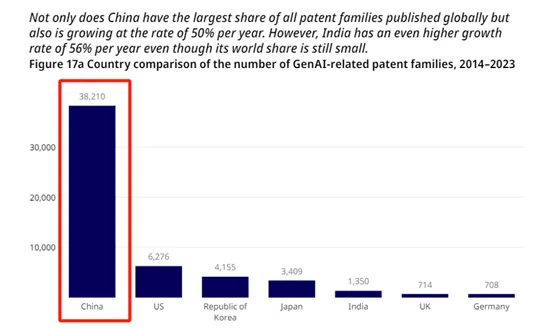 中国AI大模型论文数量全球第一，清华力压麻省理工、斯坦福-AI.x社区