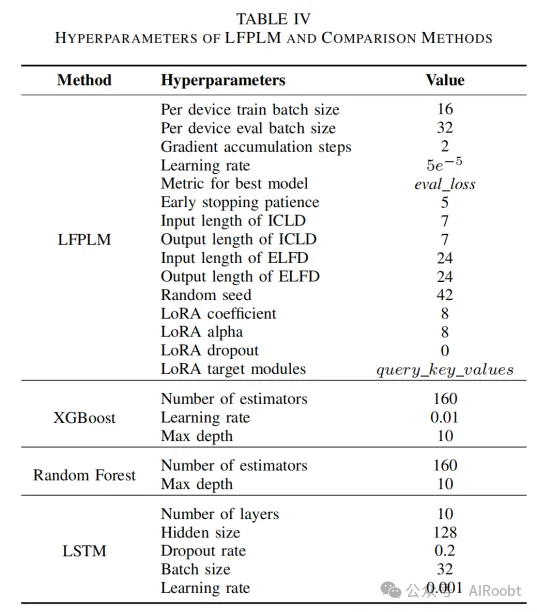 LFPLM：基于预训练语言模型的通用灵活负荷预测框架-AI.x社区