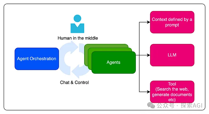 多智能体（Multi-Agent）系统是怎么一回事？-AI.x社区