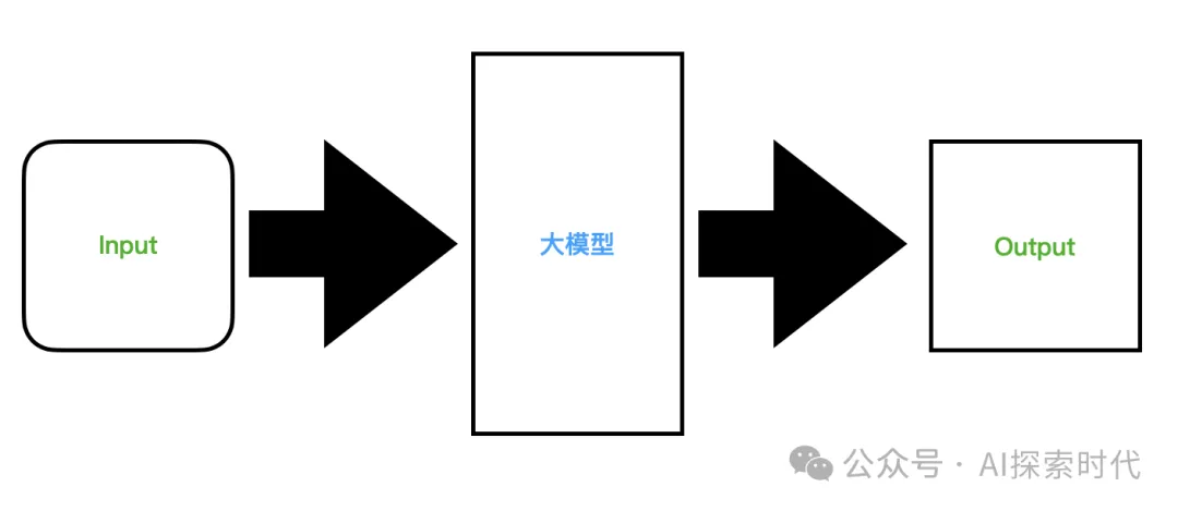 从做菜的角度来更形象的理解什么是大模型的参数，训练原理与过程，以及为什么要训练？-AI.x社区