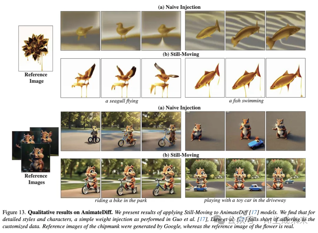 Still-Moving效果惊艳！无需定制视频数据，DeepMind让文生定制视频变得简单！-AI.x社区