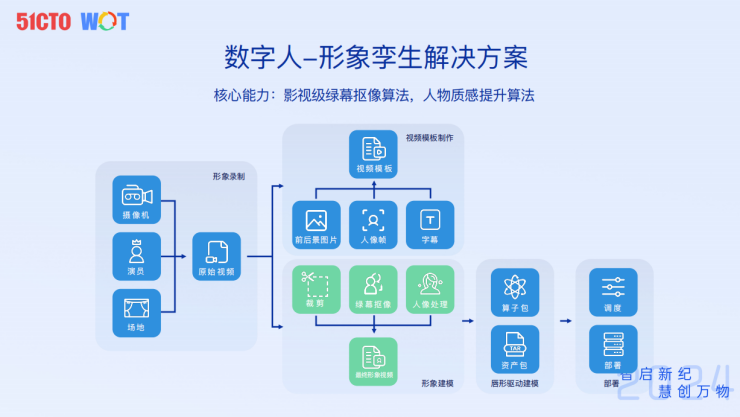 百度内容生态视频AIGC新探索-AI.x社区