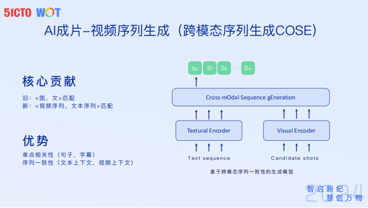 百度内容生态视频AIGC新探索-AI.x社区