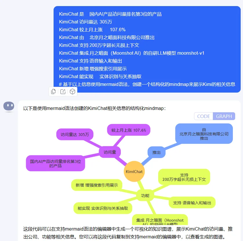 基于 Kimi 一键整理实体及其关系，并制作知识图谱-AI.x社区