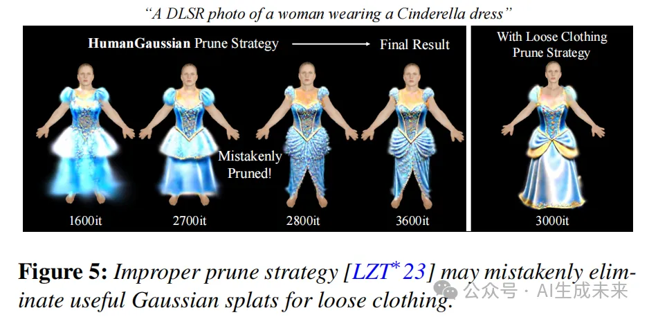 YYDS！数字人终于实现穿、脱衣自由!上大、腾讯等提出3D服装合成新方法：ClotheDreamer-AI.x社区