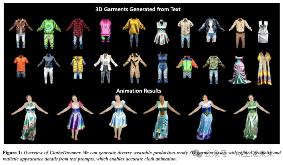 YYDS！数字人终于实现穿、脱衣自由!上大、腾讯等提出3D服装合成新方法：ClotheDreamer-AI.x社区