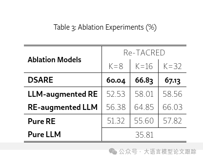 DSARE：当传统NLP遇到LLM后的关系提取新思路-AI.x社区