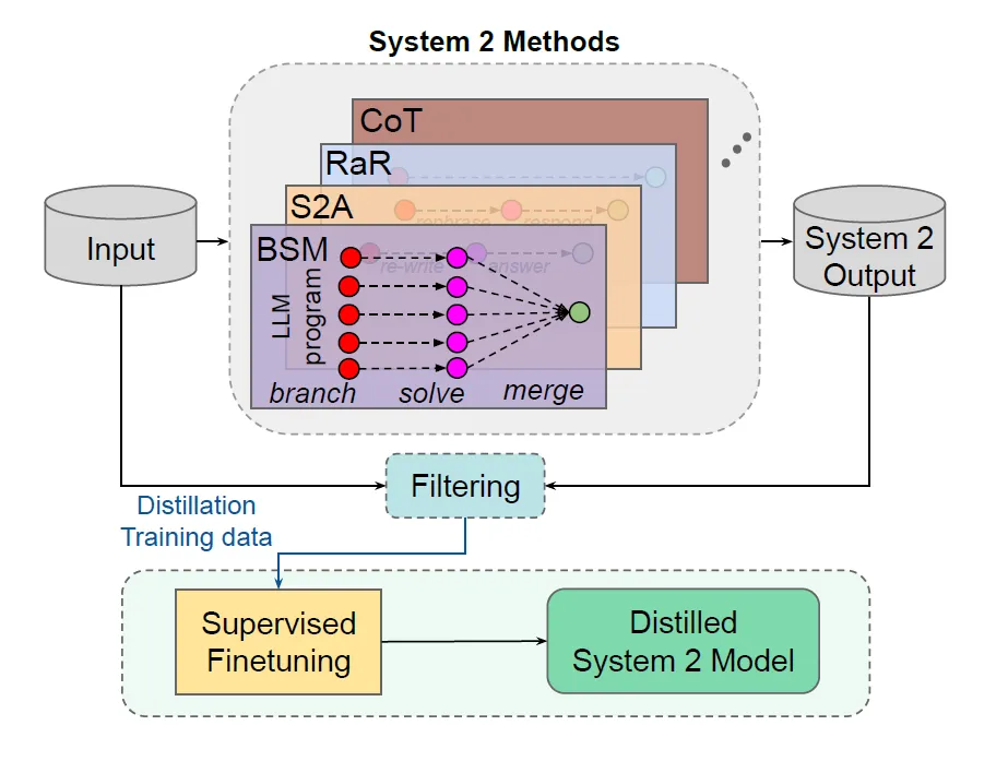 优雅谈大模型：“System2”与“System 1”-AI.x社区