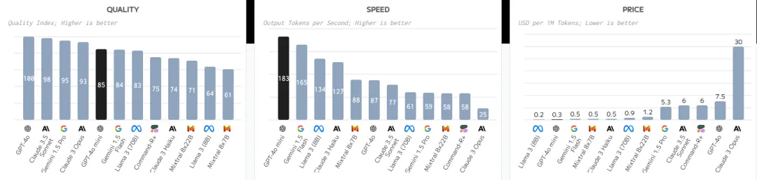 最强大模型统计网站，从此告别LLM选择恐惧症！-AI.x社区