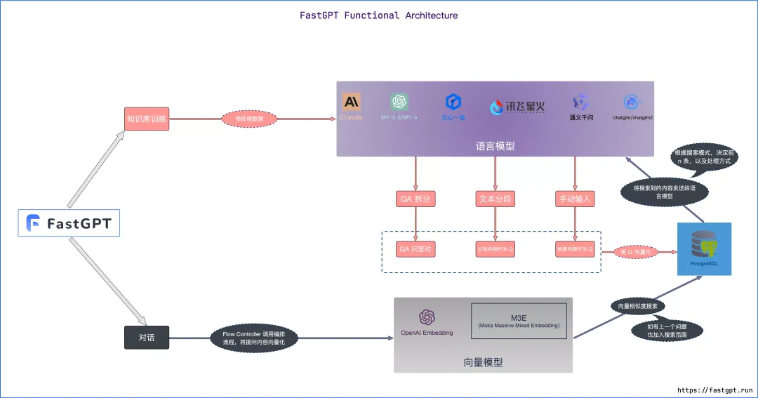 RAG 企业级应用落地框架细节差异对比 -AI.x社区