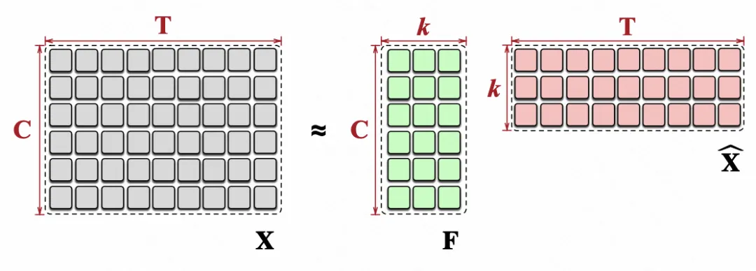 清华大学最新深度时序模型综述+5k star开源代码！-AI.x社区