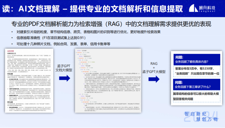 企业级智能知识库搜索问答技术与应用-AI.x社区