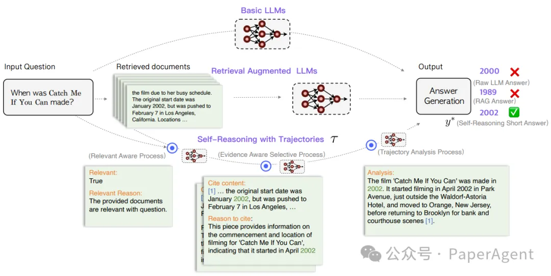 百度也来卷RAG了，Self-Reasoning比Self-RAG最高提升11.8%-AI.x社区