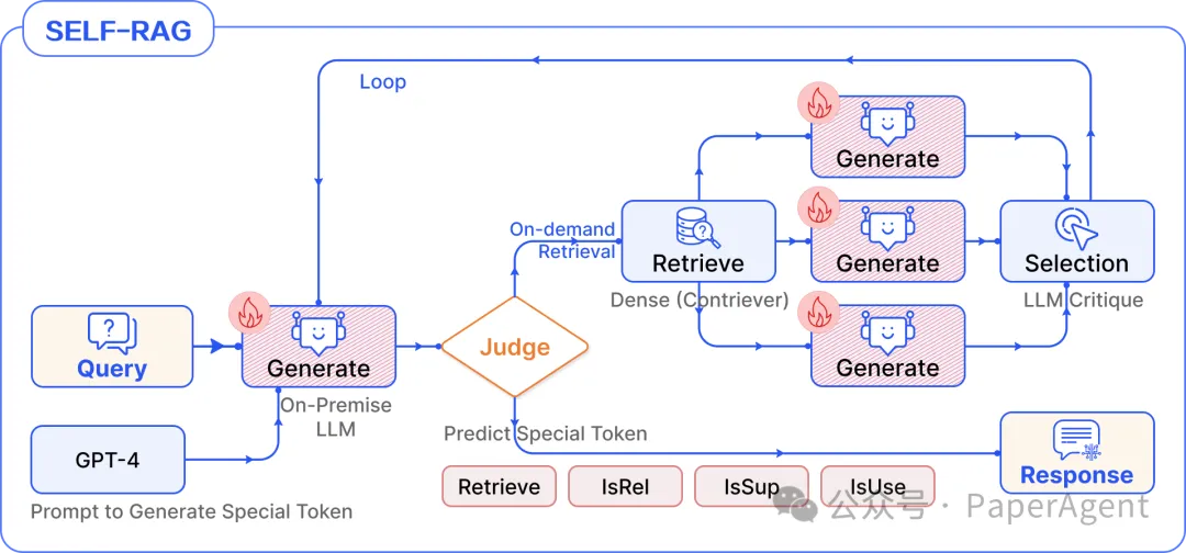 一篇模块化RAG之最新全面系统性综述-AI.x社区