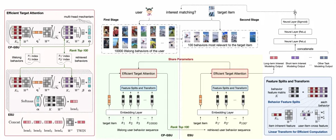 两阶段超长周期用户行为序列建模方法总结-AI.x社区