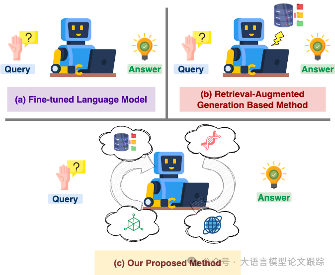 特定领域的模型微调是否有意义？BioRAG，一个大型 RAG 实际应用案例告诉您-AI.x社区