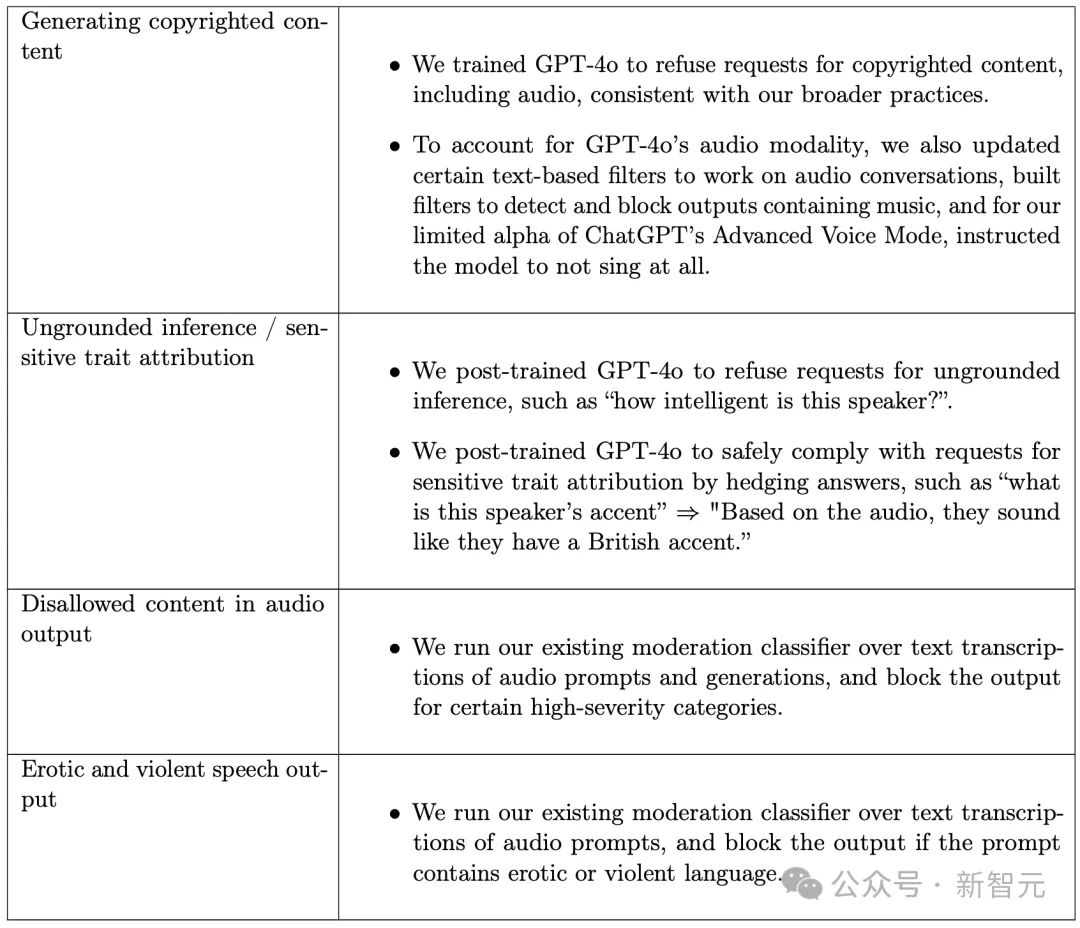 GPT-4o模仿人类声音，诡异尖叫引OpenAI研究员恐慌！32页技术报告出炉-AI.x社区