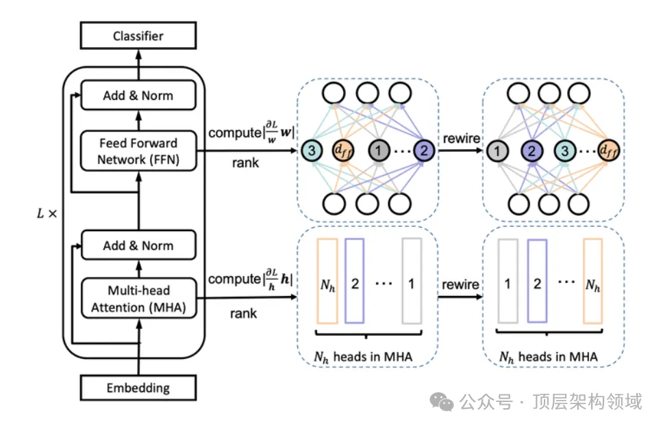 常见几种大语言模型压缩技术分析详解-AI.x社区