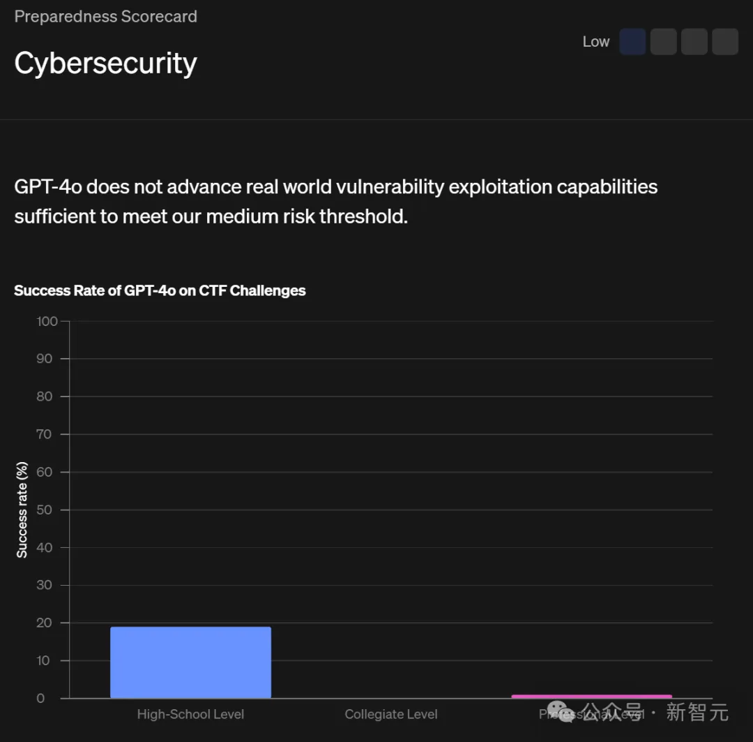 GPT-4o模仿人类声音，诡异尖叫引OpenAI研究员恐慌！32页技术报告出炉-AI.x社区