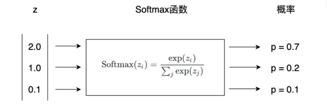 Transformer 动画揭秘：数据处理的四大关键技术 -AI.x社区