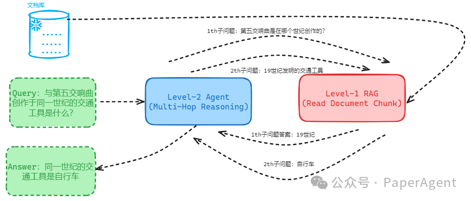 看完MindSearch源码，这就是我想要的Agent Plan！-AI.x社区