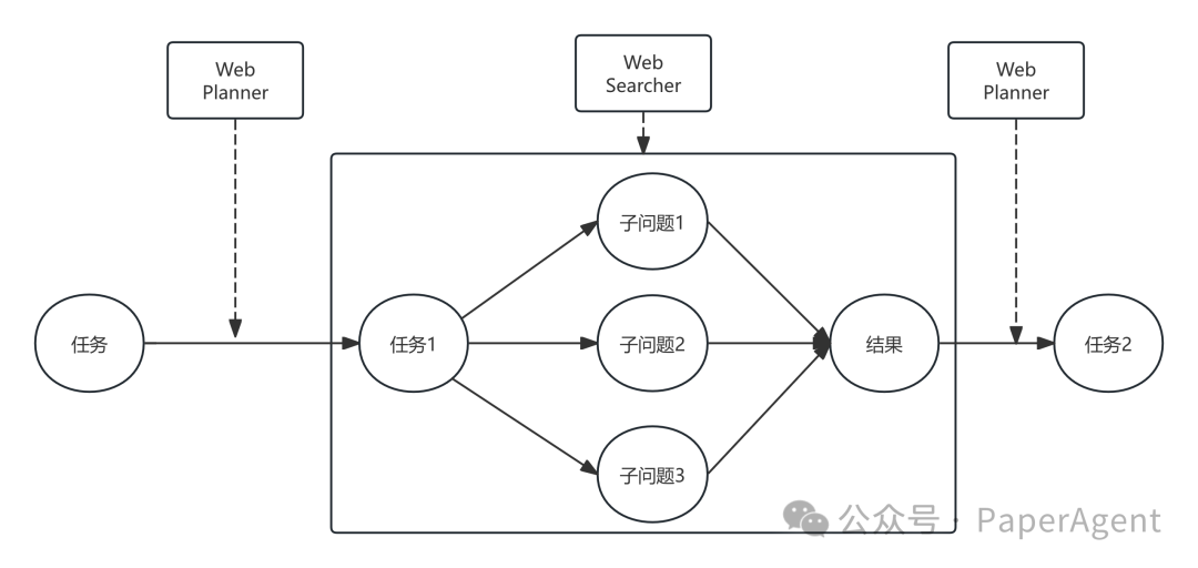 看完MindSearch源码，这就是我想要的Agent Plan！-AI.x社区