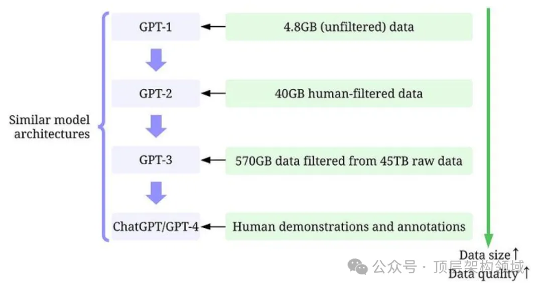 GPT-X 模型训练优化技术设计分析 -AI.x社区