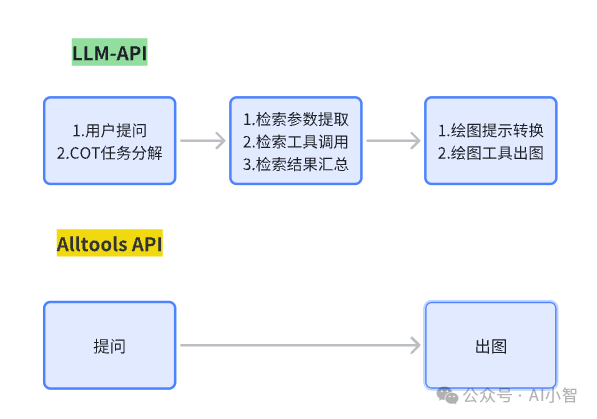 探索GLM4-ALLTools：全能AI工具箱，释放开发者潜能-AI.x社区