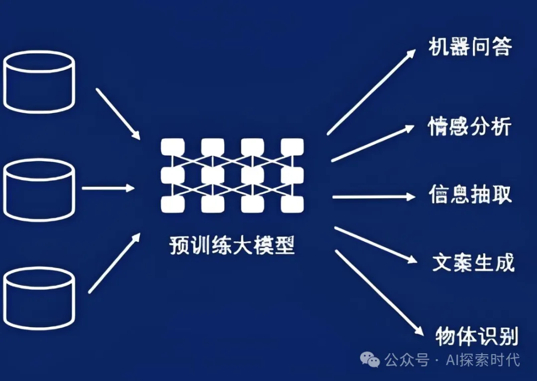 学会区分大模型——大模型的分类，让你更清晰的认识大模型 -AI.x社区