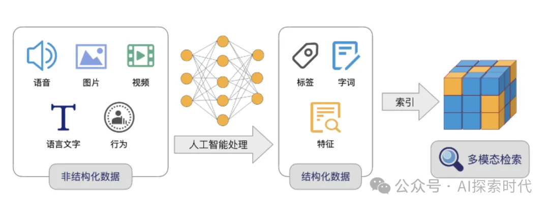 多模态大模型之模态融合的注意点及难点-AI.x社区