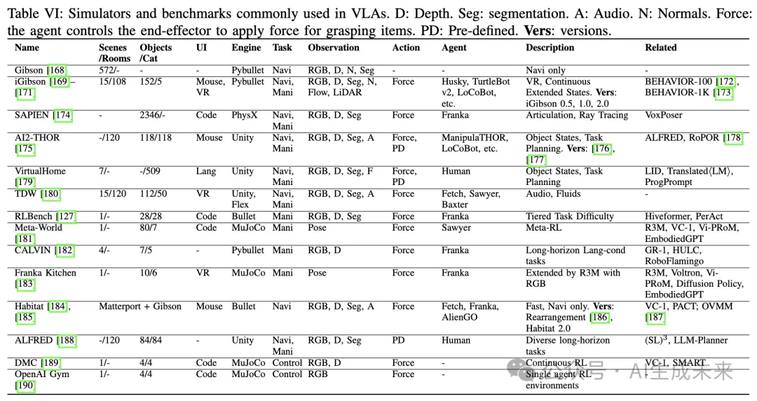 具身智能成败之关键！干货长文首次全面回顾具身智能领域中的视觉-语言-动作模型！-AI.x社区