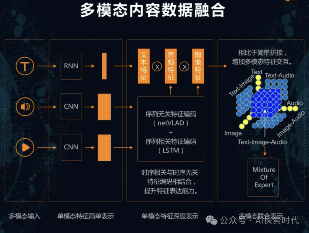 多模态大模型之模态融合的注意点及难点-AI.x社区