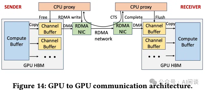 LLaMA 3 背后的大规模 GPU 集群 RoCE 网络建设-AI.x社区