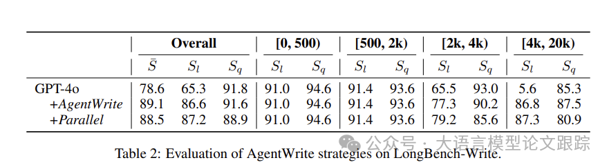 AgentWrite：为什么你的模型生成的内容长度总是不超过2K?-AI.x社区