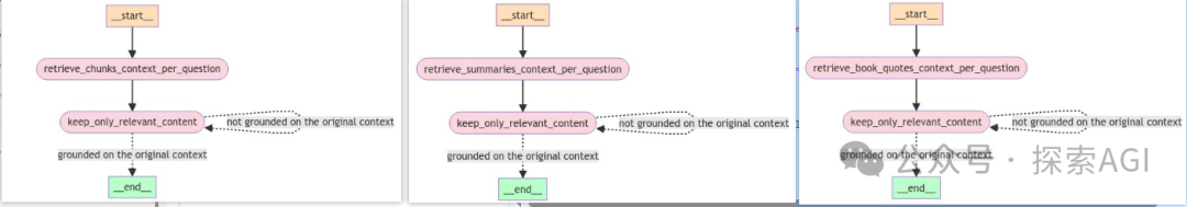 披上Agent盔甲的RAG，从此不再只是召回生成！-AI.x社区