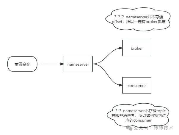 消息回溯思考